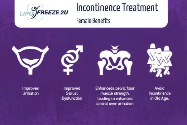 What Is Urinary Incontinence and Why Does It Happen Bury St Edmunds?
