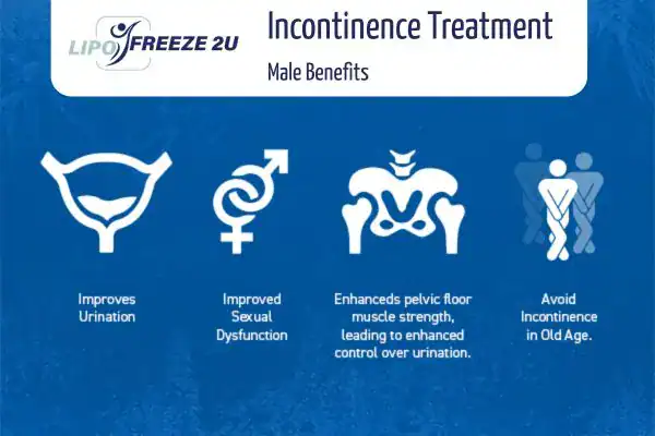 Erectile dysfunction treatment Bury St Edmunds benefits